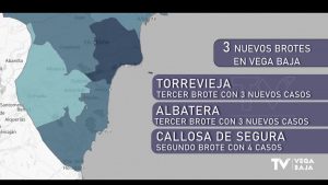 Tres nuevos brotes en la comarca: Torrevieja, Albatera y Callosa de Segura que suman 10 contagios