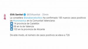 Alicante pasa de no registrar ningún caso a concentrar la mayor cantidad de positivos en 24 horas