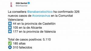 La ocupación de las UCI en la provincia de Alicante es "asumible" según la Conselleria de Sanidad