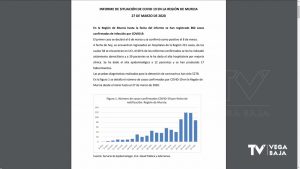 La Región de Murcia sí informa sobre número de casos por ciudades, CV sigue negando esa información