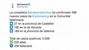 La Comunidad Valenciana tiene el 68% de las UCI ocupadas y cuenta con 245 camas libres