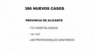 La Comunidad Valenciana registra casi 200 curados en un solo día