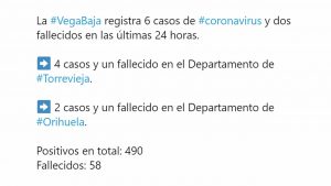 Mientras unos municipios celebran la evolución positiva de la pandemia otros siguen reclamando datos