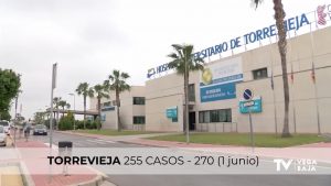 La ciudad de Torrevieja alcanza 270 casos positivos de coronavirus a través de PCR