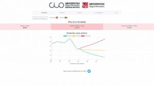 Varios municipios de la Vega Baja están en la lista negra de la provincia