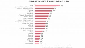 15 municipios de la Vega Baja están en riesgo extremo, cinco en riesgo alto y siete en riesgo medio