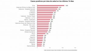 15 municipios de la Vega Baja están en riesgo extremo, cinco en riesgo alto y siete en riesgo medio