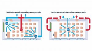 Se distribuirán 8.000 purificadores en los colegios para garantizar la ventilación de las aulas