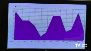 Alrededor de 80 mujeres víctimas de violencia de género han sido atendidas en Orihuela este año