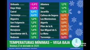 27 de diciembre de 2020: el día más frío del año en la Vega Baja