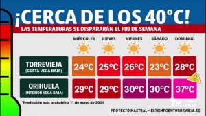 Los municipios del interior de la comarca podrían alcanzar los 40 grados este fin de semana