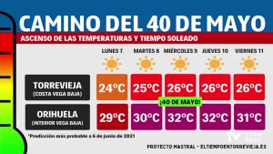 El 40 de mayo nos quitaremos el sayo para dar la bienvenida definitiva al calor