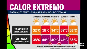 Calor extremo este fin de semana