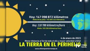 La Tierra pasa por el punto más cercano al sol