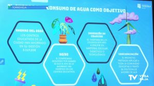 Ocho colegios de Torrevieja ahorran más de 8.000 euros en agua