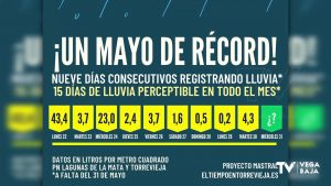 Mayo se despide con récords: hemos registrado nueve días seguidos de lluvia