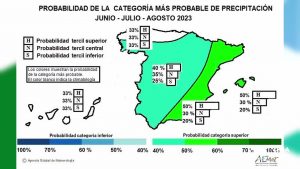 El fenómeno de "El Niño" nos dejará lluvias en la segunda mitad del verano