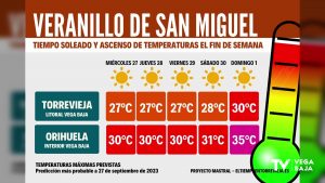 El veranillo de San Miguel llega fiel a su cita anual