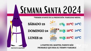 La Semana Santa empezará con lluvia, frío y viento