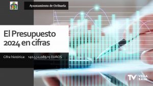 La Junta de Gobierno de Orihuela aprueba el Presupuesto de 2024: el importe supera los 140 millones de euros
